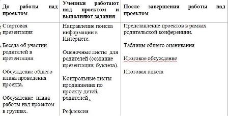 График оценивания Хаберская, Хомченко.JPG